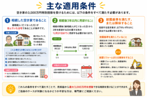 主な適用条件